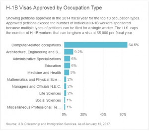 CU Blog - Immigration Realities in the US - Photo 5